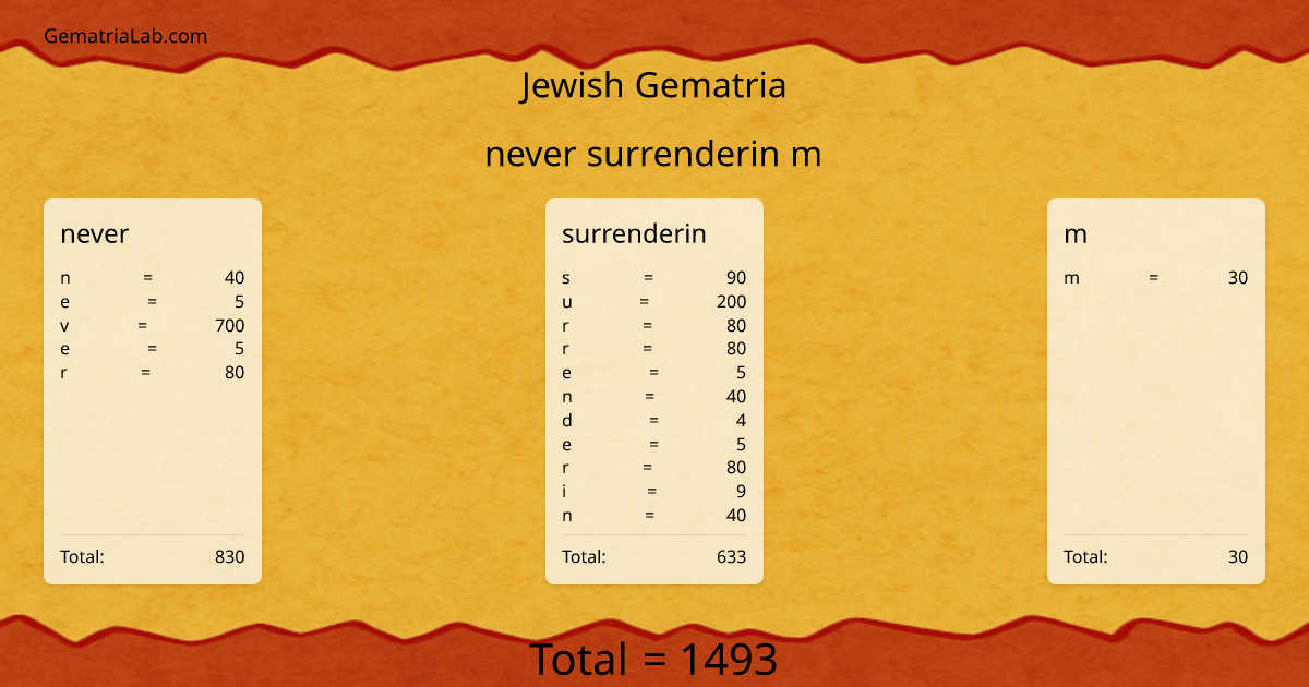 never surrenderin m in jewish Gematria